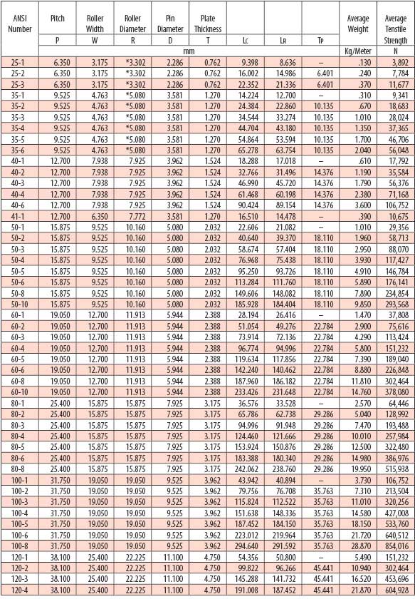 American-Standard-Metric