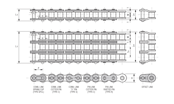 American-Standard-Series-Chain